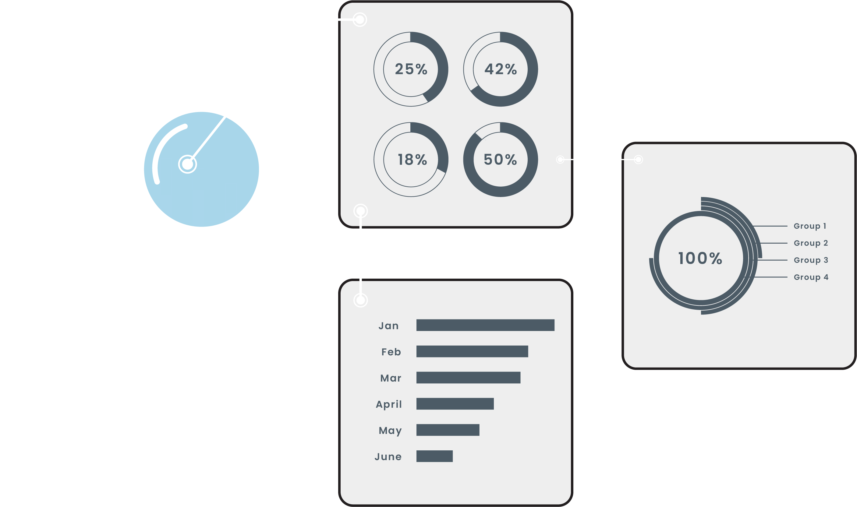 Advance BI analytics with Custom Dashboard and Reports